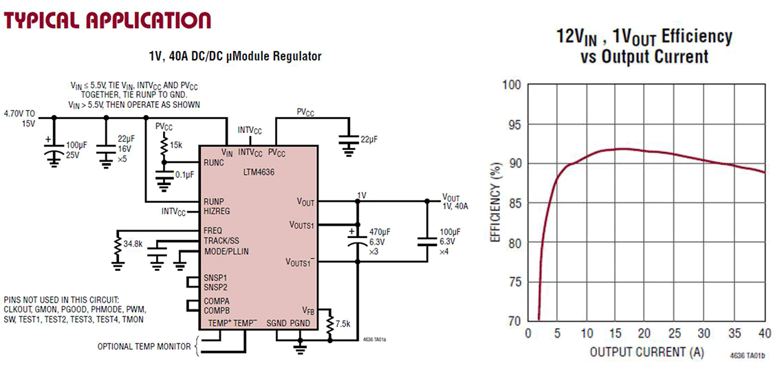 亚德诺半导体 LTM4636 40μ模块降压稳压器的介绍、特性、及应用