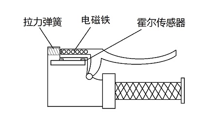 【霍尔传感器工作原理】你对霍尔电流传感器了解多少？