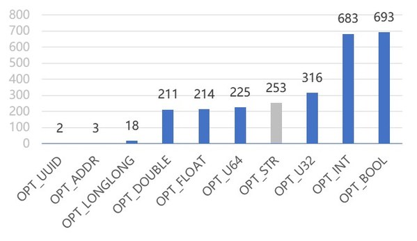 浪潮存储基于智能运维技术，加速存储自治