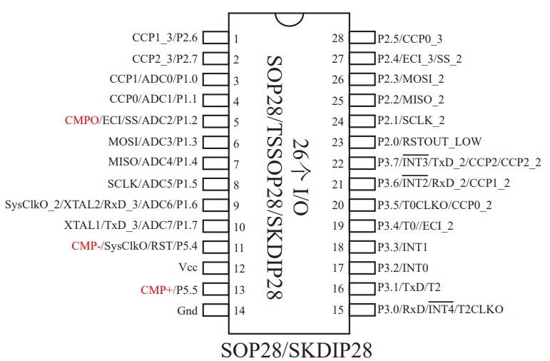 stc15w408as单片机芯片的中文资料、引脚功能28脚/20脚、命名规则、内部结构及原理、功能特性详解