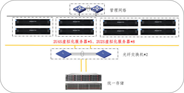 浪潮信息牵手陕汽集团商用车有限公司打造一体化应用平台
