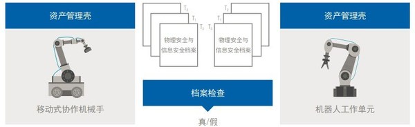 TUV南德发布“自适应物理安全与信息安全系统”场景解析(上篇)