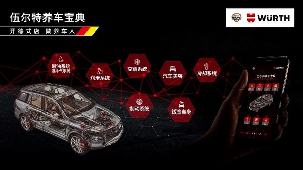 伍尔特“养车宝典”抢先发布，德式教学7大汽车系统