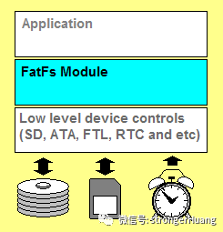 嵌入式文件系统FatFS和LittleFS对比