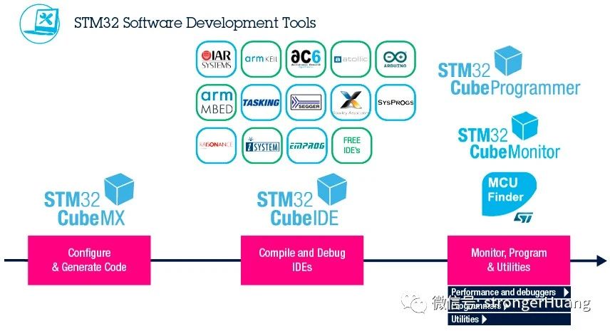 STM32调试诊断工具 | STM Studio介绍、下载、安装和使用教程