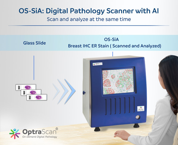 OptraSCAN的OS-SiA扫描仪获专利