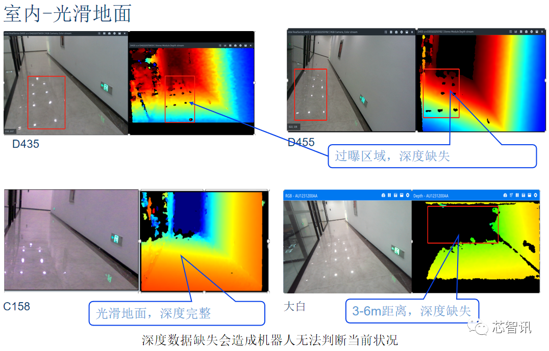 多款3D视觉方案对比测试，银牛C158表现出众