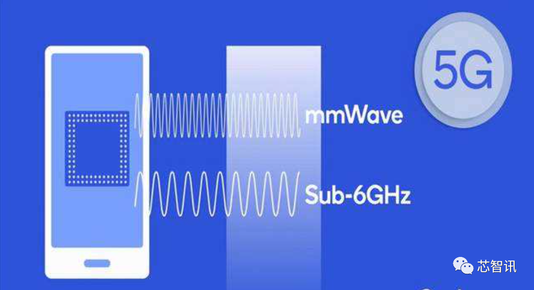 5G毫米波商用加速，已有超过140款设备支持