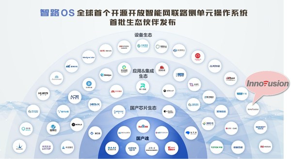 Innovusion一体式超远距AI激光雷达首秀 赋能百度『智路OS』生态建设