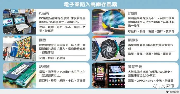 电子业如何应对“库存风暴”？