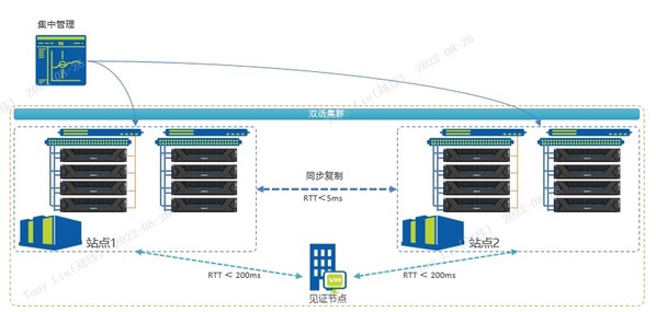 中比能源股份公司发布2022年第三季度未经审计财务业绩报告