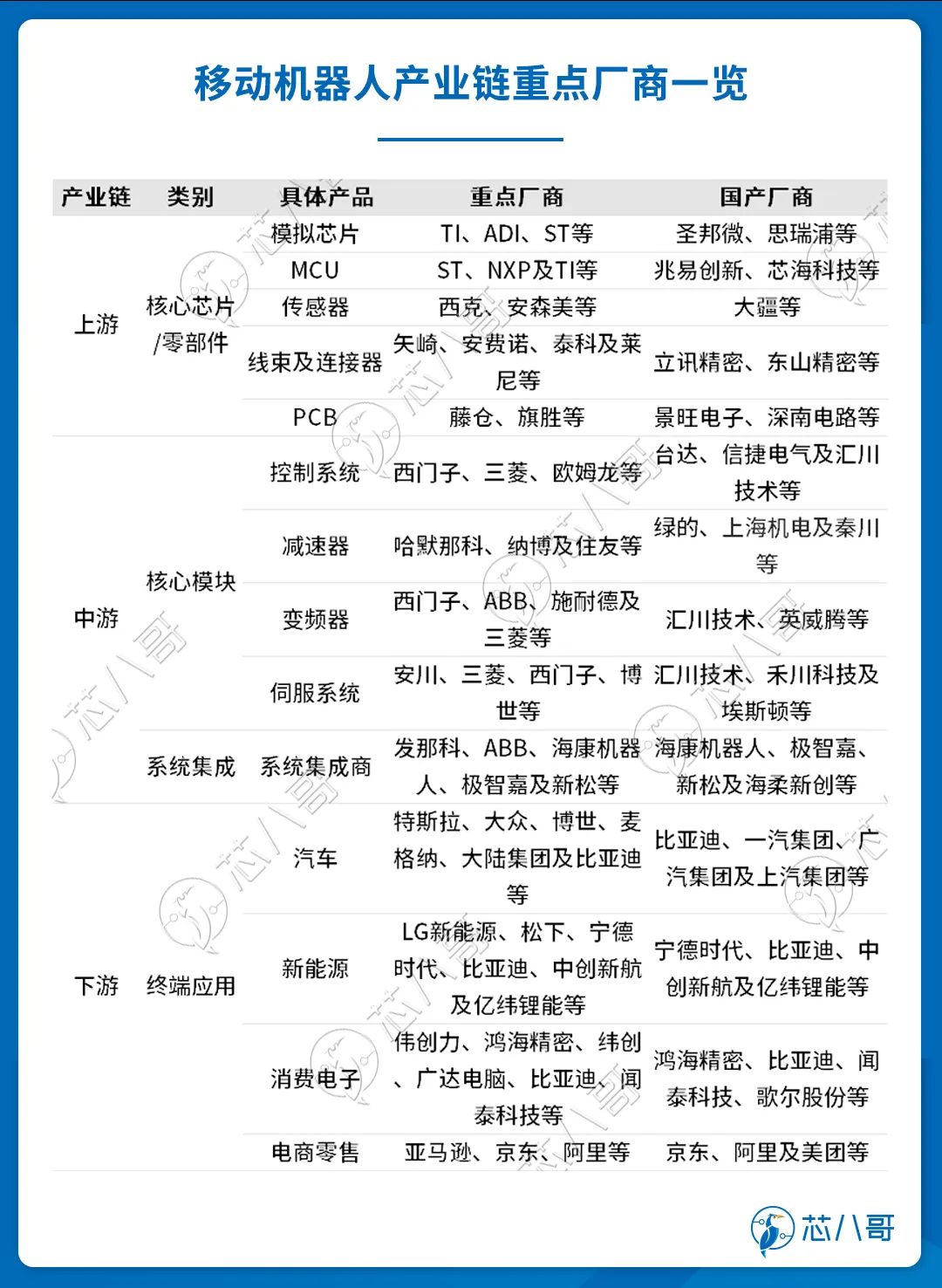 移动机器人产业链重点厂商一览