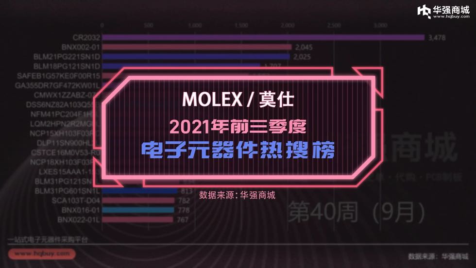 MOLEX莫仕  电子元器件热搜榜