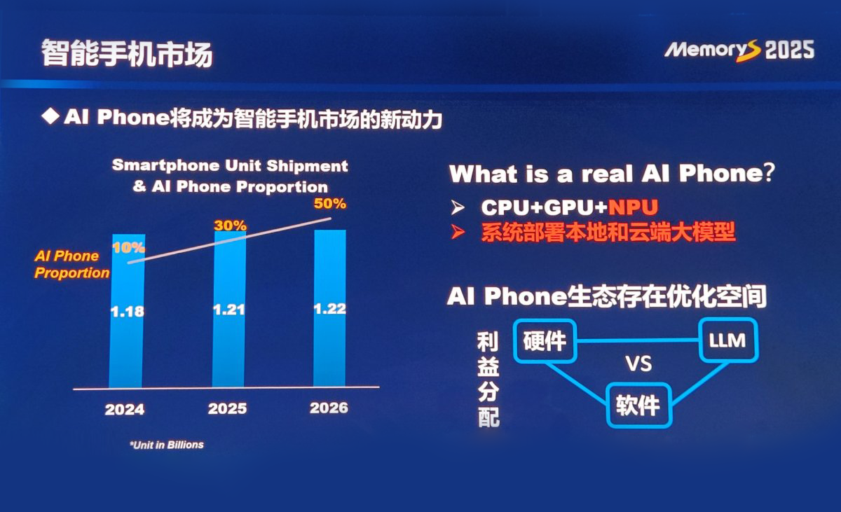 2025年手机生态+AI发展趋势下的存储变革