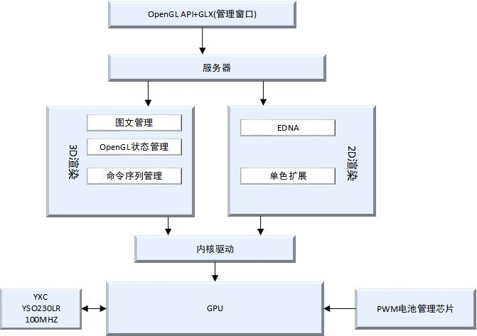 高频差分晶振YXC 扬兴科技YSO230LR：小巧而强大 为您的应用提供稳定性和精确性