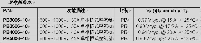 Vishay推出PowerBridge封装的单列直插桥式整流器