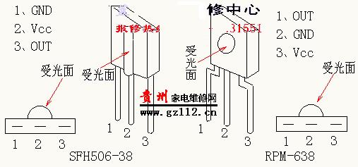 红外接收头详细介绍