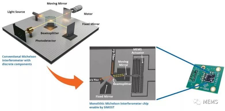 Si-Ware Systems宣布全球最小MEMS光谱传感器量产