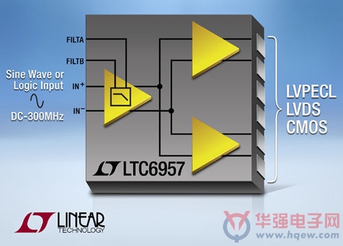 Linear推出超低相位噪声逻辑转换器LTC6957