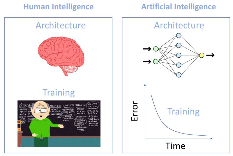 使用AI方面的知识来改进人类智能