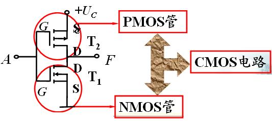 CMOS集成逻辑门电路的使用注意事项