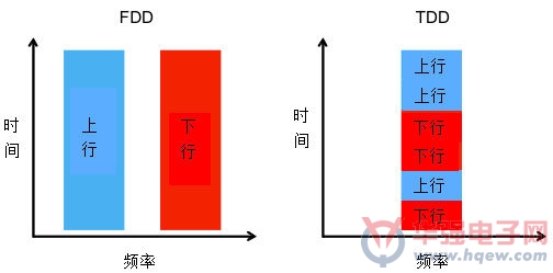 村田面向TDD系统手机的SAW滤波器