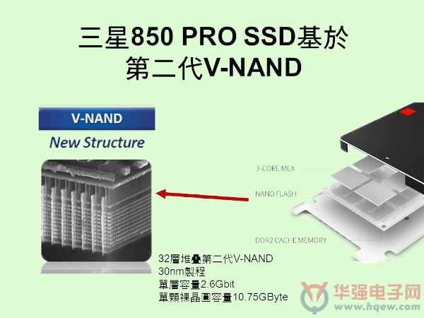 三星首推基于V-NAND技术SSD产品