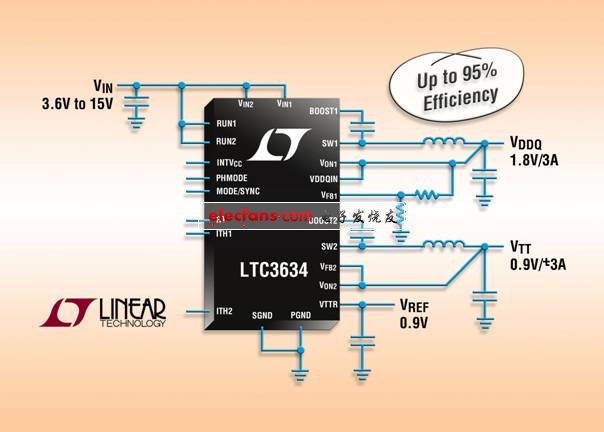 凌力尔特推出单片同步降压型稳压器LTC3634
