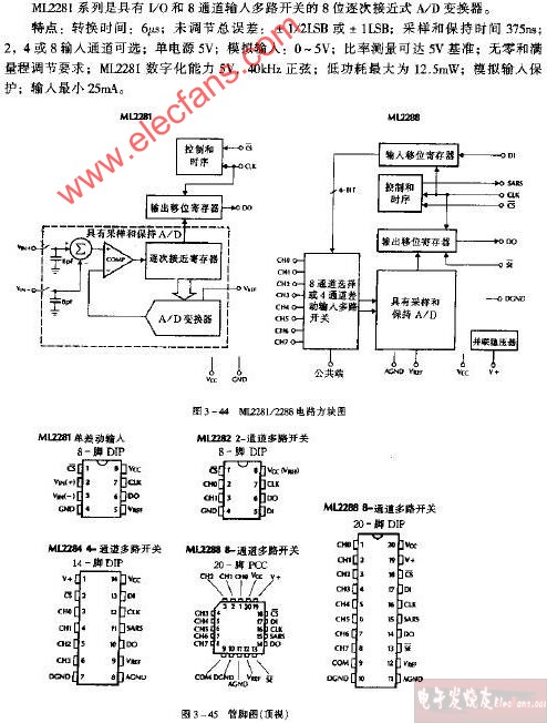 ML2281 ML2282 ML2284 ML2288管脚图