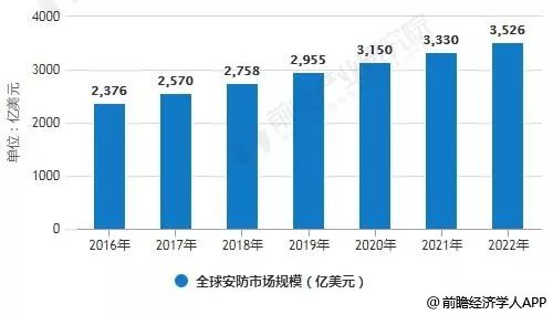 物联网+AI，打开安防市场新蓝海