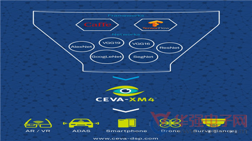 CEVA：推出第二代神经网络软件框架