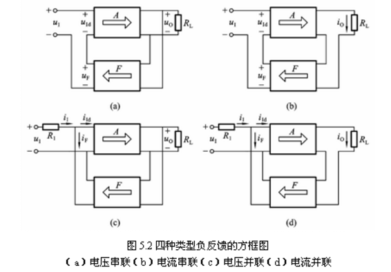 负反馈放大电路图大全