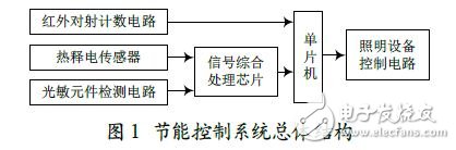 智能照明节能控制系统的设计实现