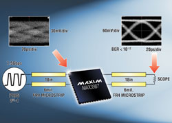 Maxim推出可编程四通道信号调理器MAX3987