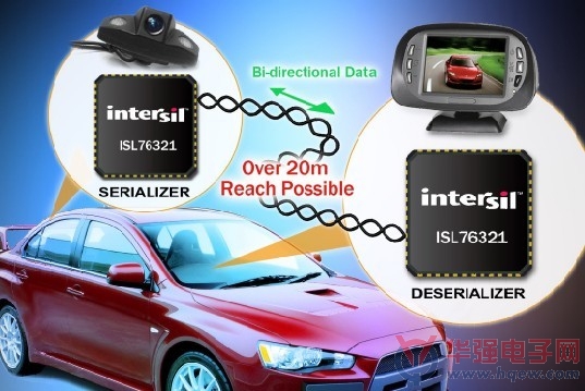 Intersil推出业内首款汽车后视安全系统视频SerDes收发器