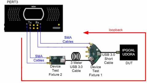四川和芯微电子推出USB3.0完整IP解决方案