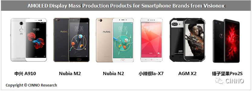 投资440亿！维信诺合肥第6代柔性AMOLED生产线项目签约