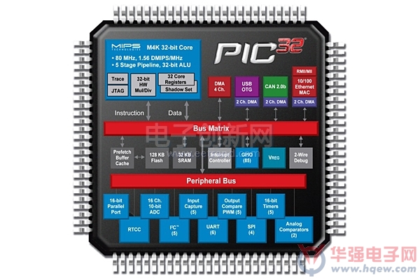 Microchip推出六款32位PIC32MX5/6/7单片机系列