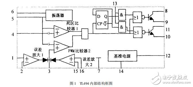 TL494在密封铅酸电池充电器中的应用