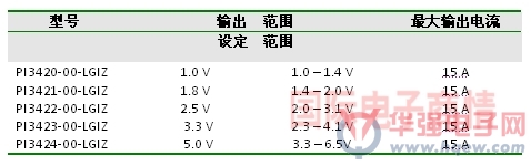 Vicor 12V负载点DC-DC稳压器系列效率高达95％