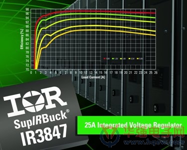 IR推出第三代大电流 SupIRBuck? 负载点稳压器IR3847