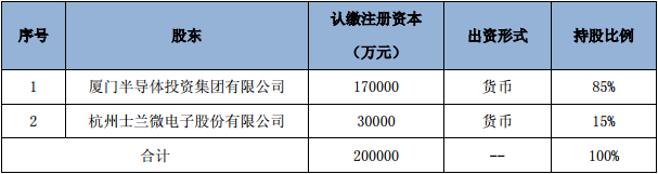 总投资超200亿 士兰微与厦门海沧区签署两大半导体项目投资协议