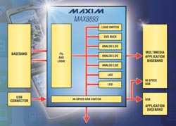 Maxim推出高度集成μPMIC MAX8893