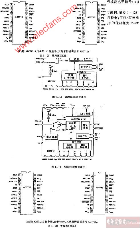 AD7712功能方块图