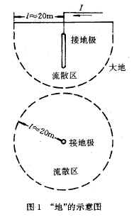 地和接地的概念及区别