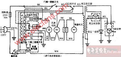 LG电子MS-1977MT电脑式微波炉电路图