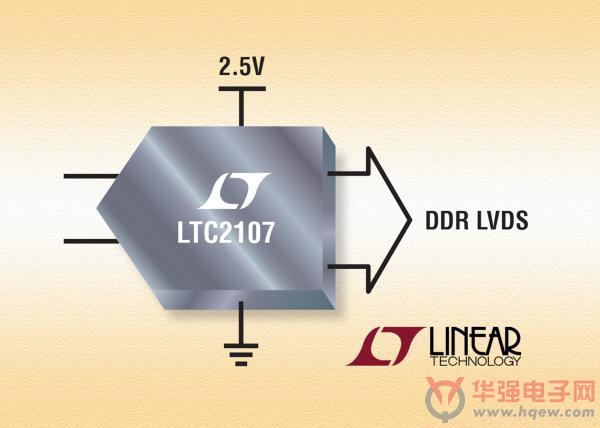Linear推出16位210Msps高性能高速模数转换器LTC2107