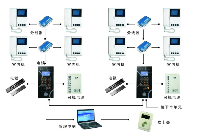 半数字系统与全数字系统有什么区别？