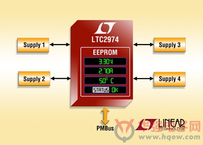 凌力尔特推出具EEPROM的电源管理器 LTC2974
