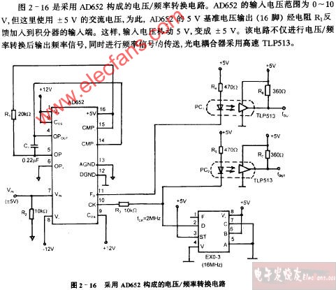 采用AD652构成的电压、频率转换电路图